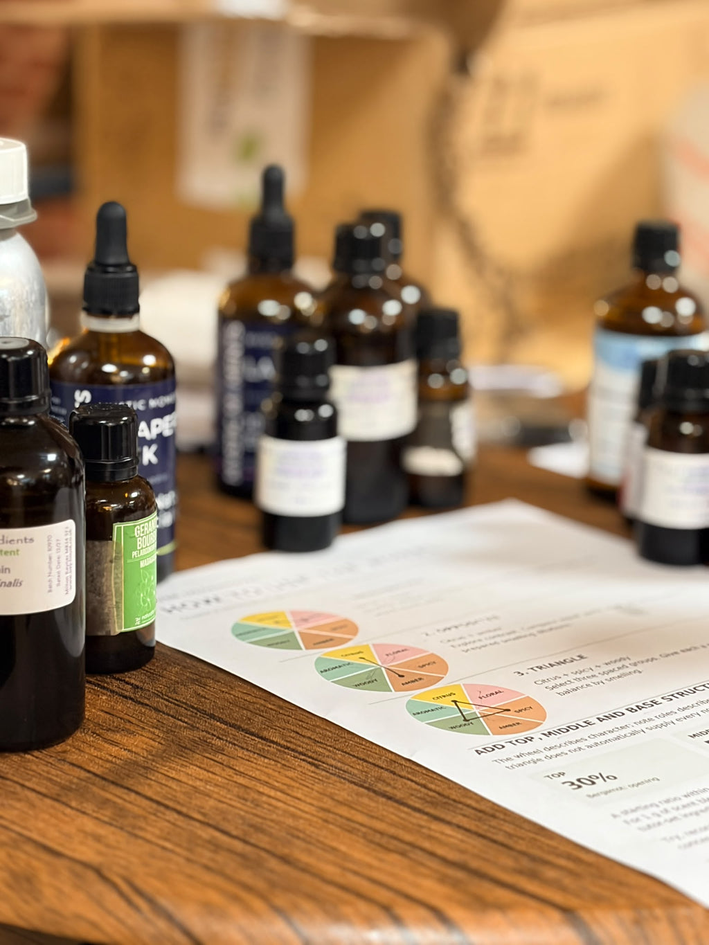 Perfume Making - Workshop
